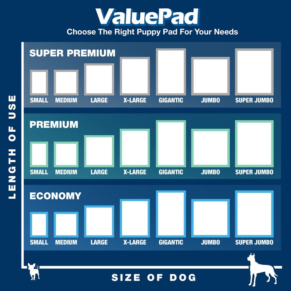 ValuePad Plus Puppy Pads, Large 28x30 Inch, 150 Count - Premium Pee Pads for Dogs, Tear Resistant, Super Absorbent Polymer Gel Core, 5-Layer Design 